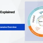 Omics Explained: A Comprehensive Overview