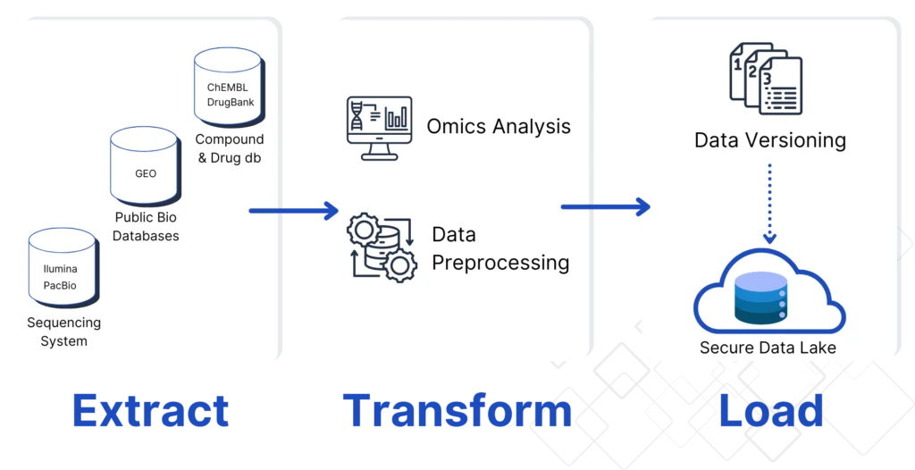 extract transform load